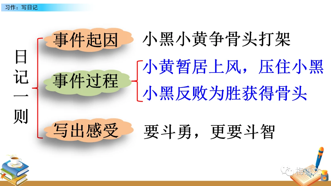 如何通过数据分析改进篮球比赛战术训练_0